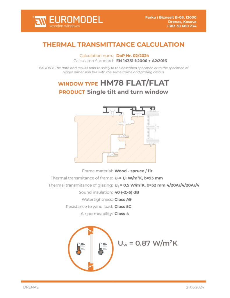 Transmitanza FLAT FLAT